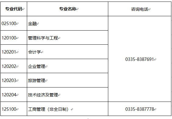 燕山大学调剂信息 2021考研调剂信息