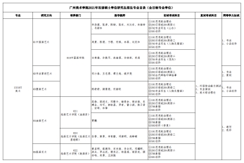 考研复试 中公考研 中公教育