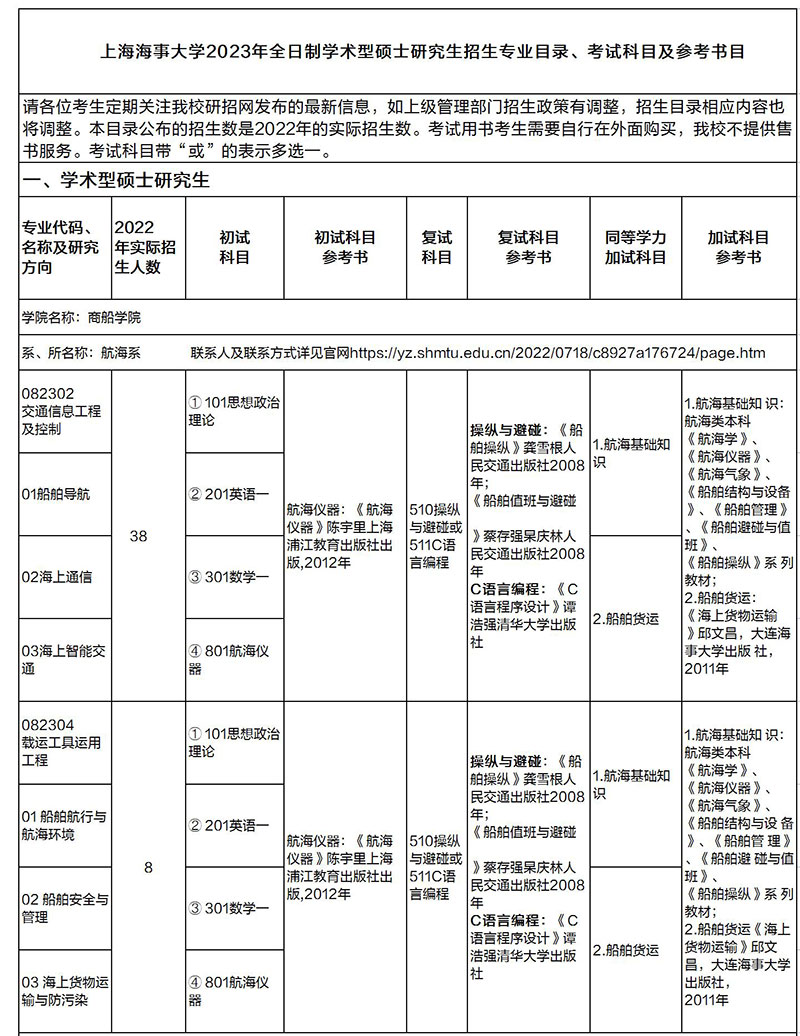 上海海事大学初试科目 上海海事大学考研专业目录