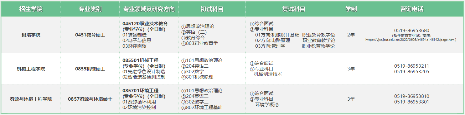 江苏理工学院研究生招生信息 江苏考研招生人数