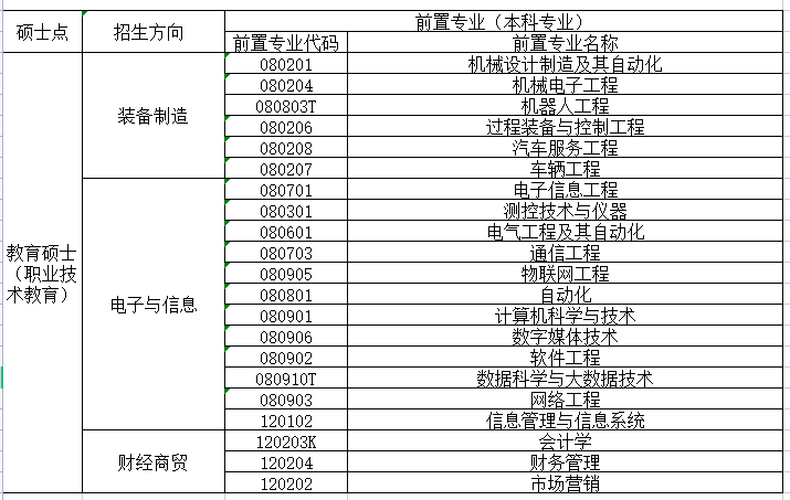 江苏理工学院研究生招生信息 江苏考研招生人数